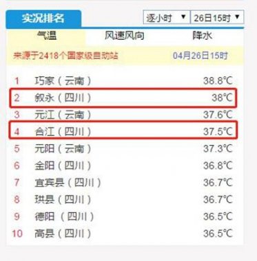 最高气温降91香蕉视频污版下载至30℃以下